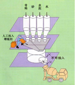 蜀山专治地下室结露的防水材料